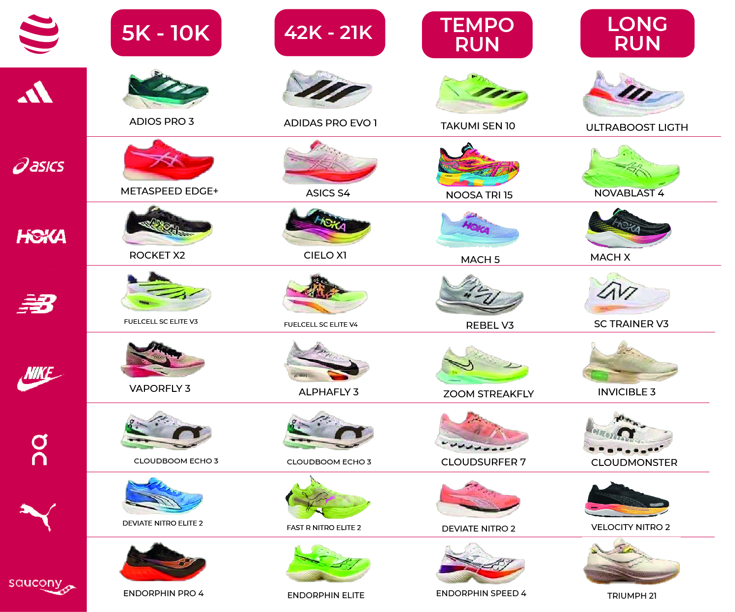 TIPOS DE ZAPATILLAS RUNNING